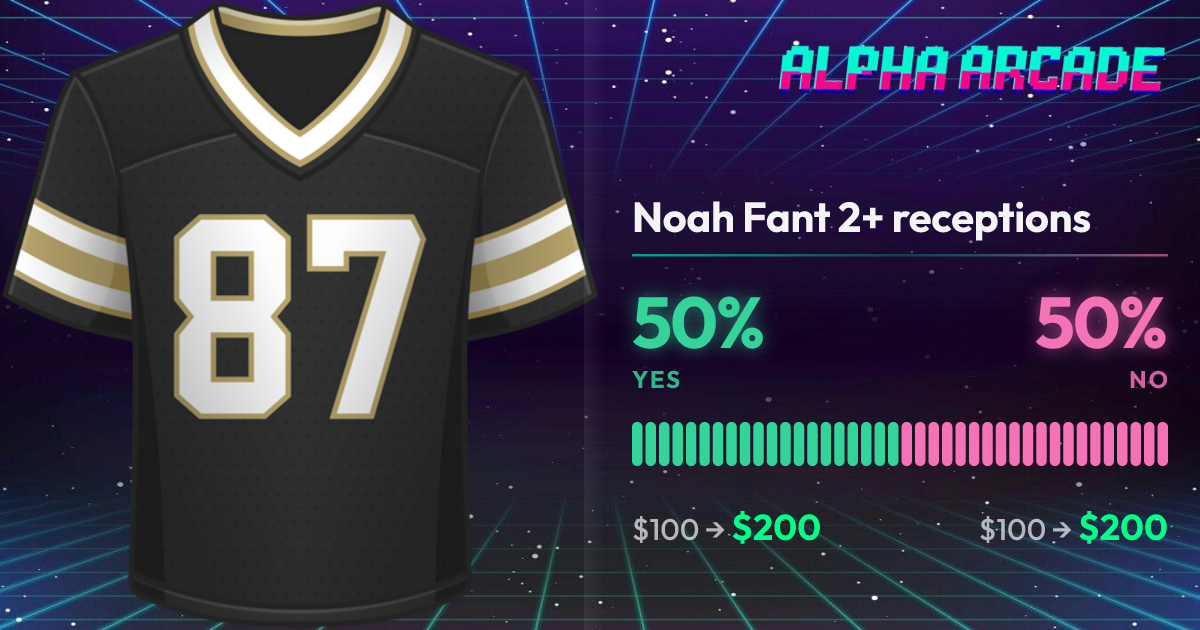 YES 50% / NO 50%