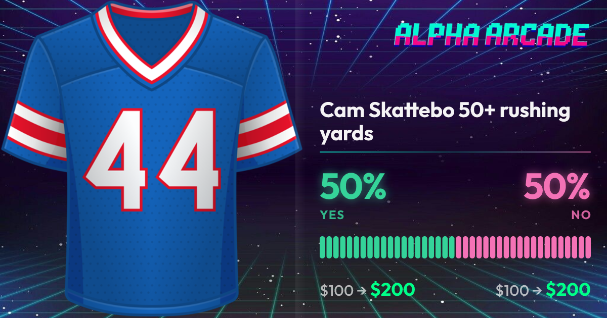 YES 50% / NO 50%