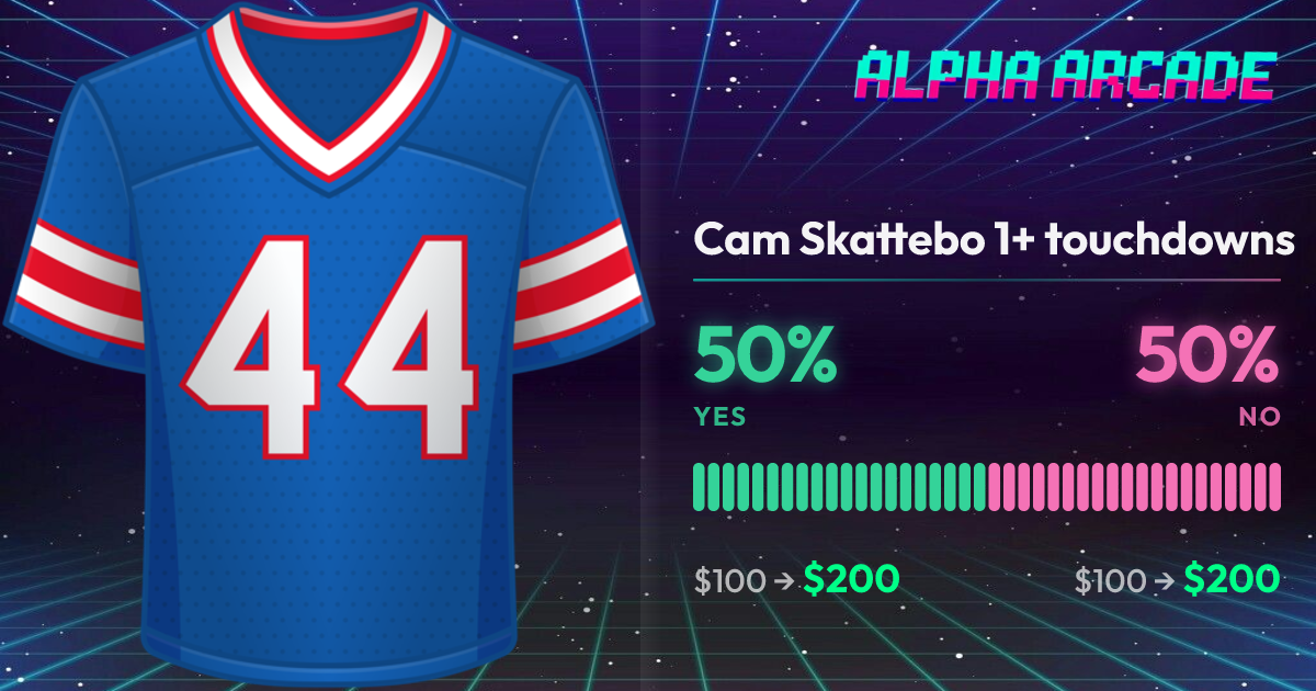 YES 50% / NO 50%