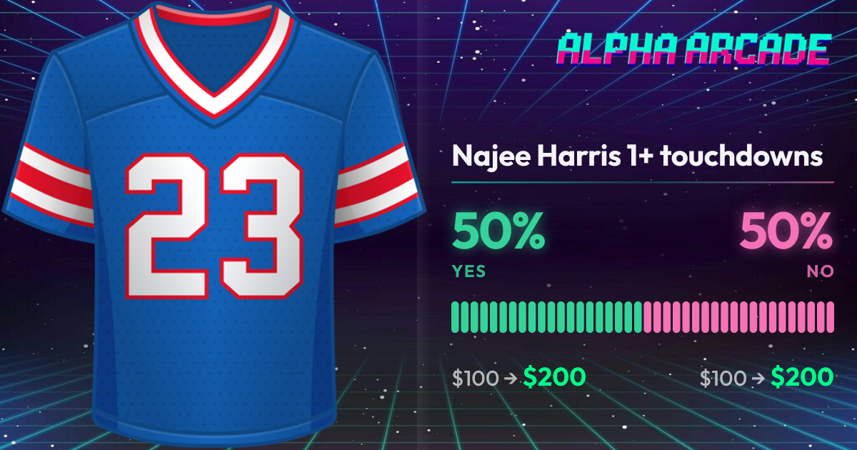 YES 50% / NO 50%