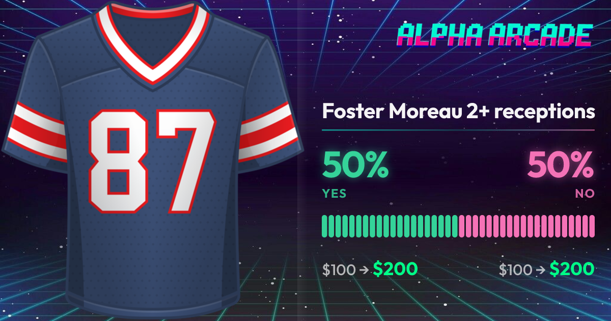 YES 50% / NO 50%