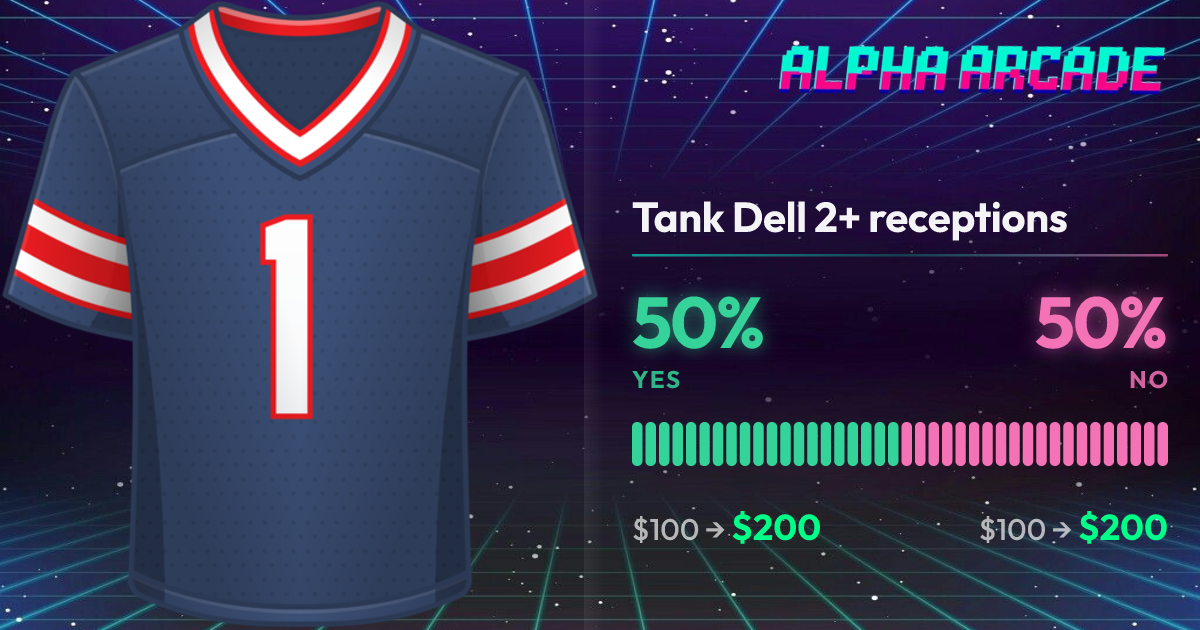 YES 50% / NO 50%