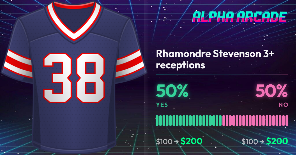 YES 50% / NO 50%
