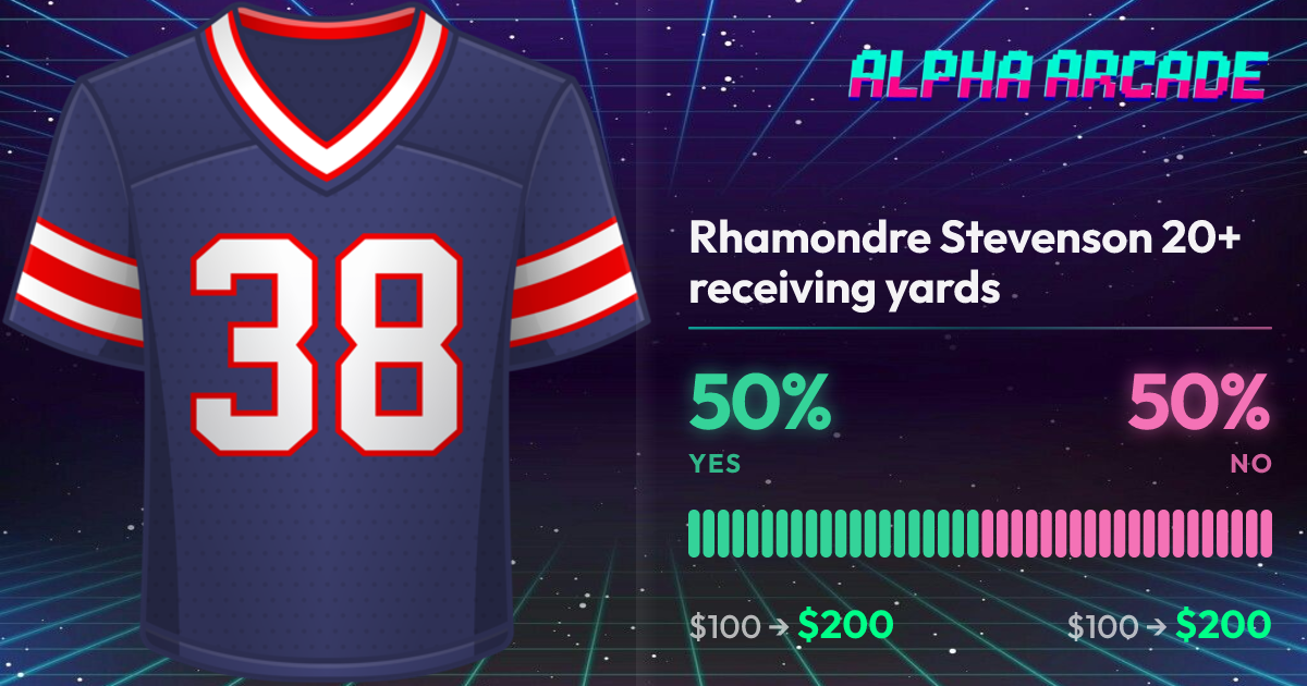 YES 50% / NO 50%