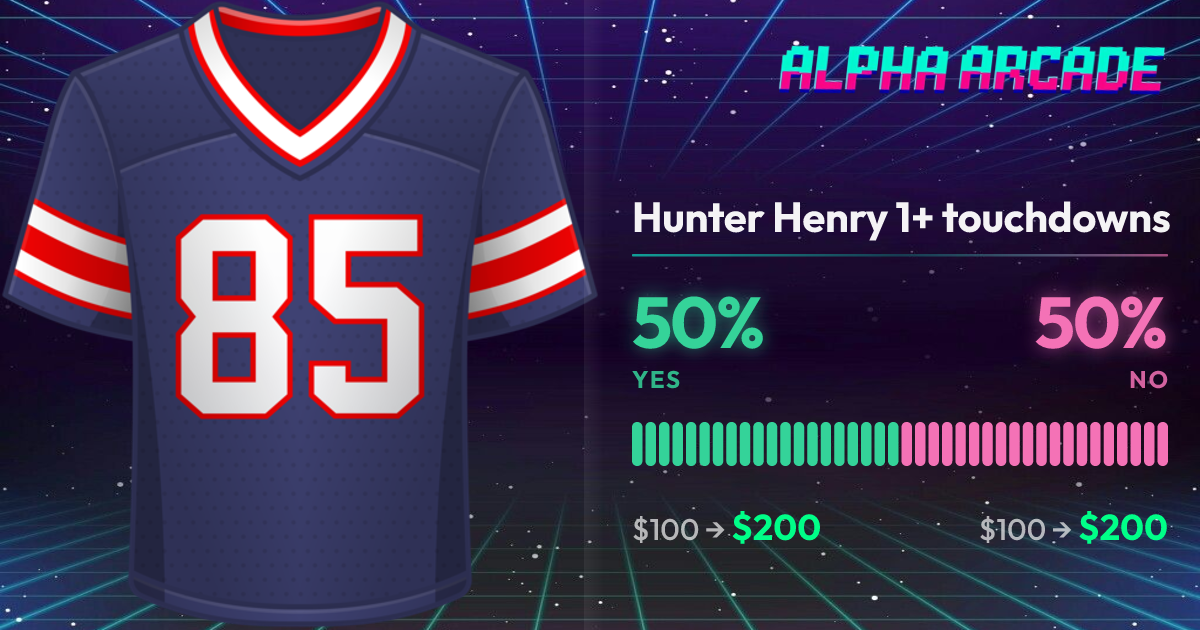 YES 50% / NO 50%