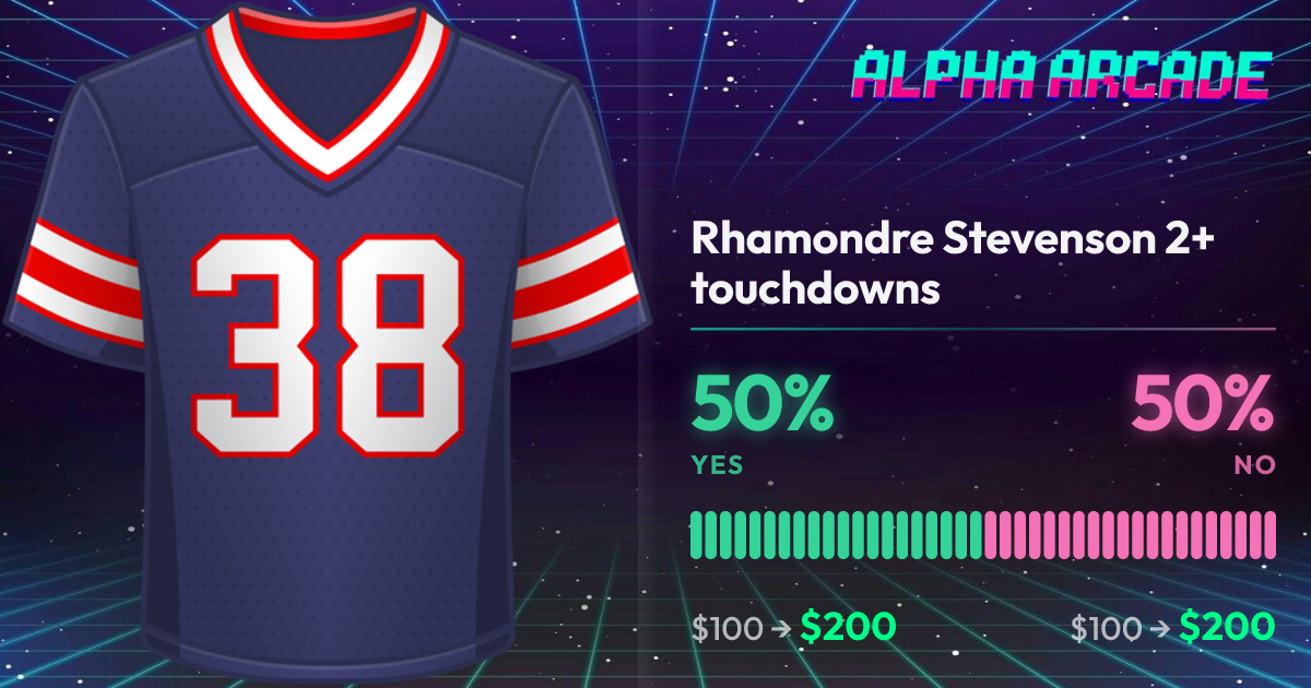 YES 50% / NO 50%