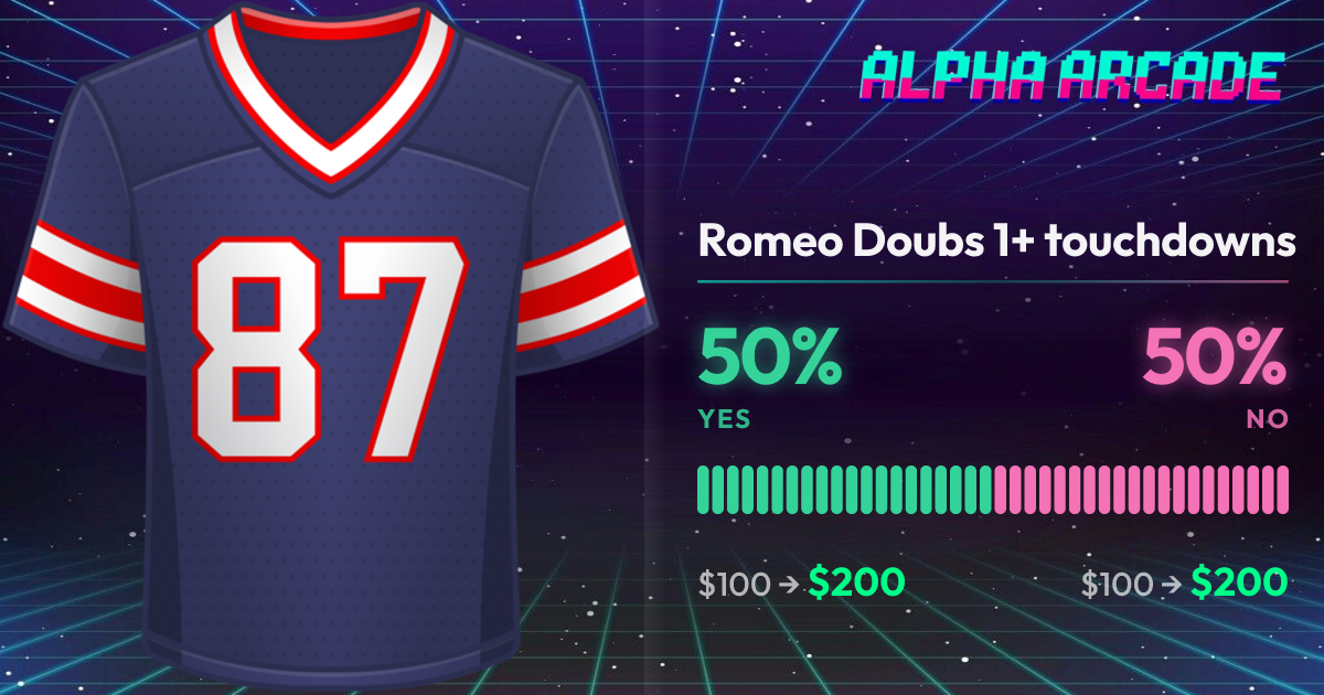YES 50% / NO 50%