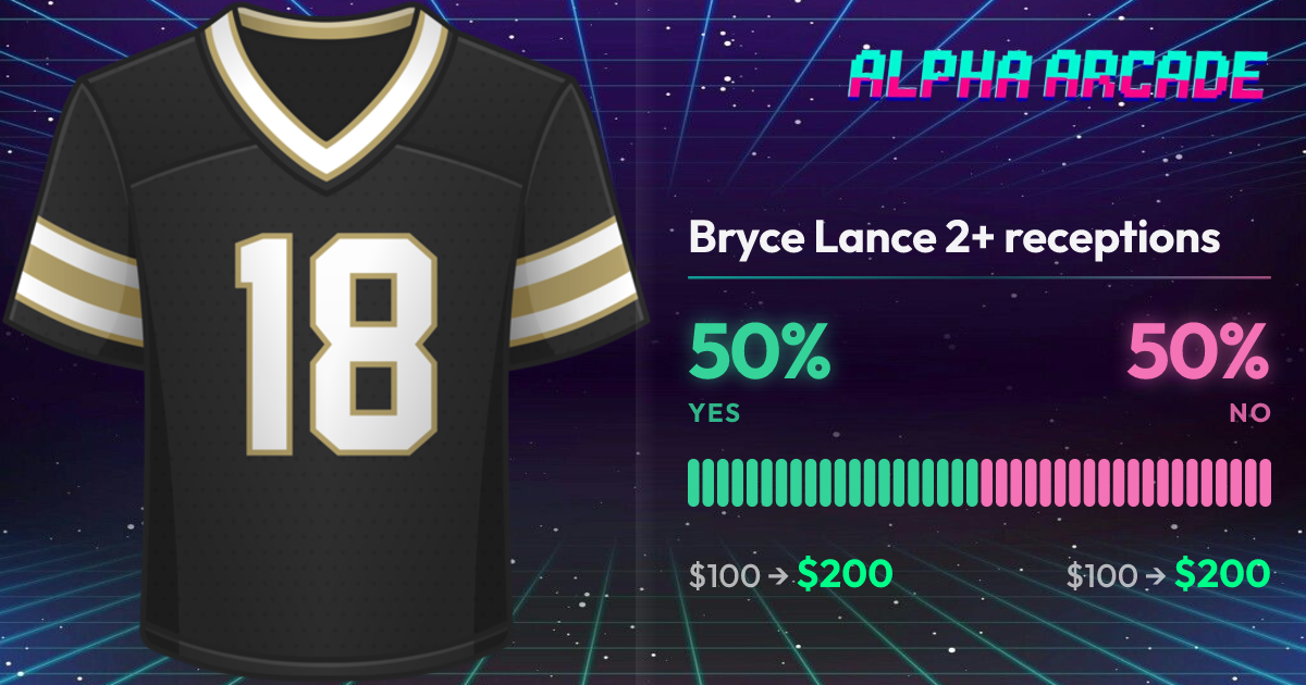 YES 50% / NO 50%