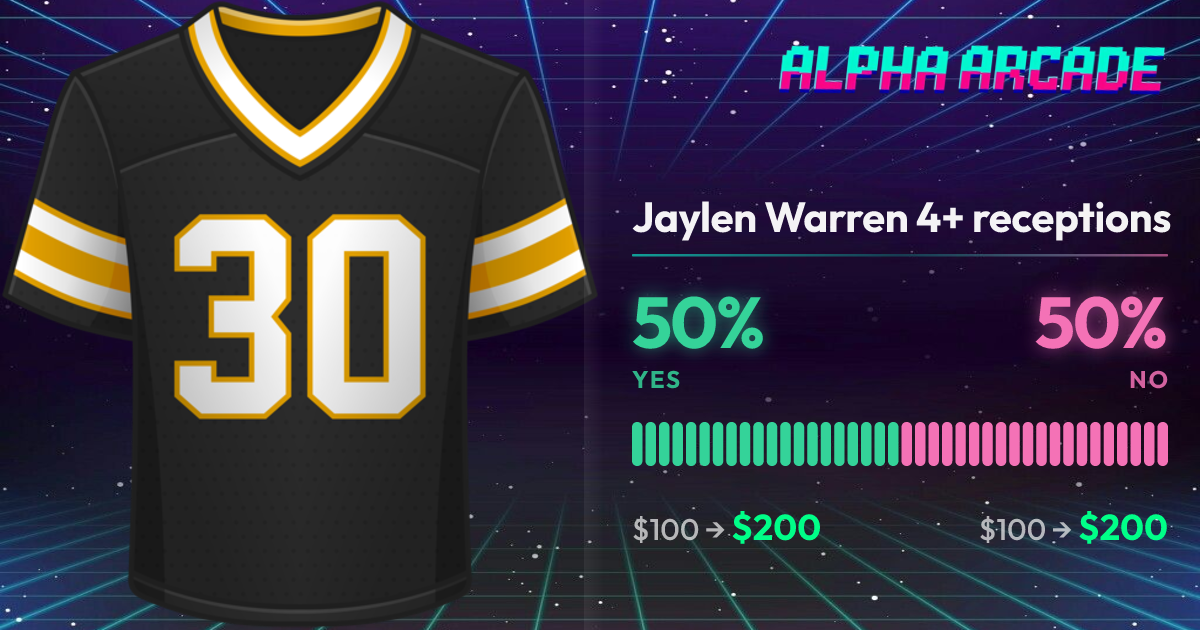 YES 50% / NO 50%