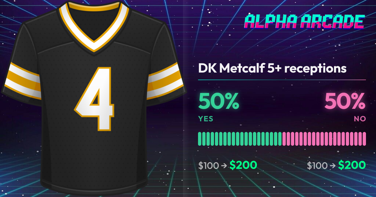 YES 50% / NO 50%