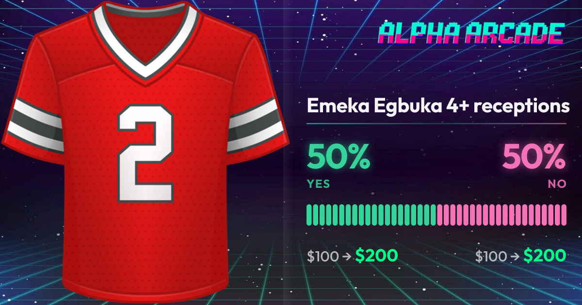 YES 50% / NO 50%