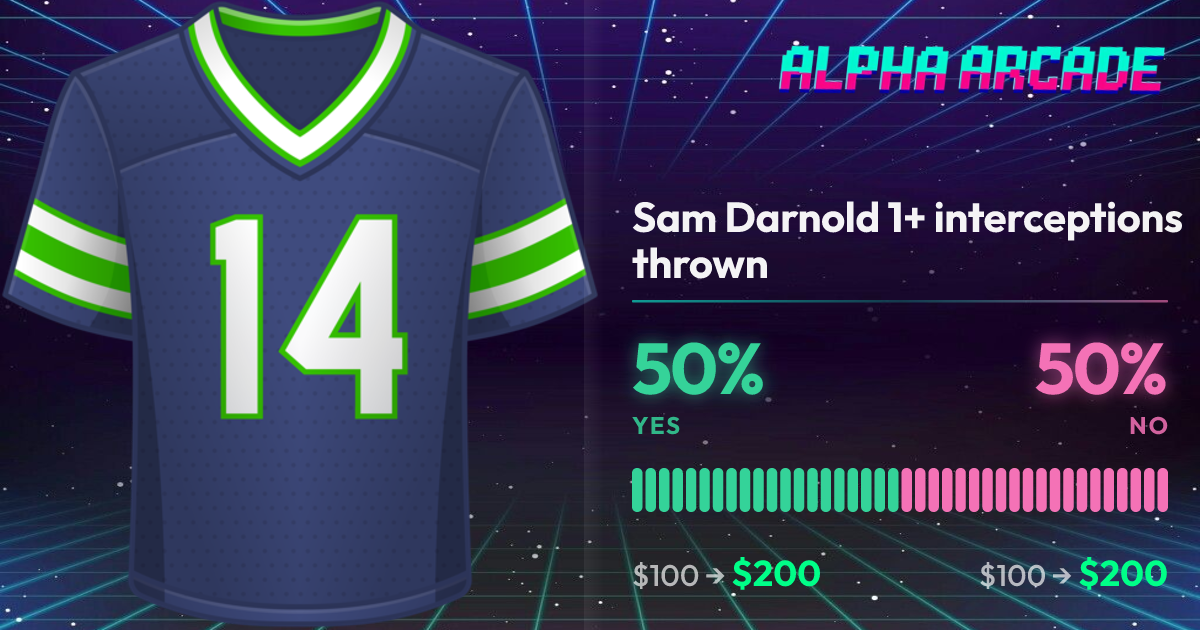 YES 50% / NO 50%