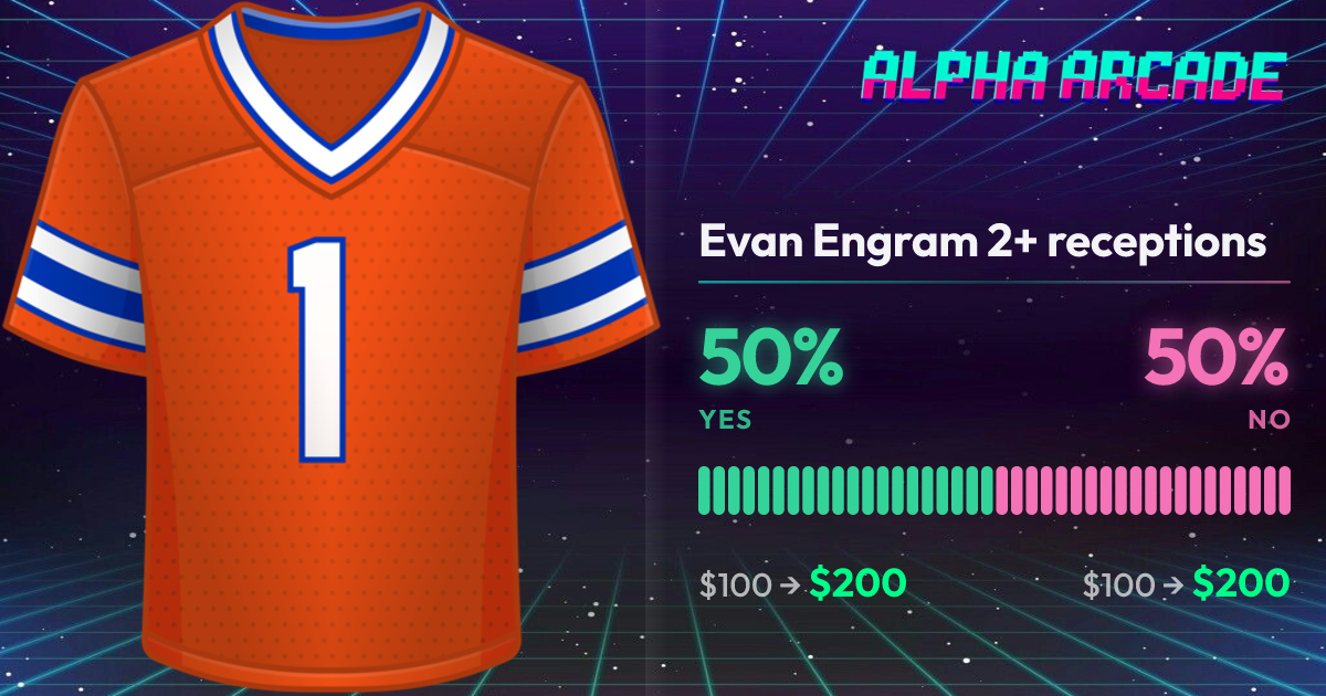 YES 50% / NO 50%