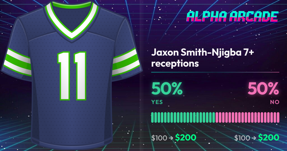 YES 50% / NO 50%