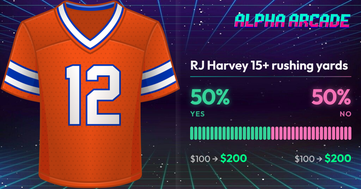 YES 50% / NO 50%
