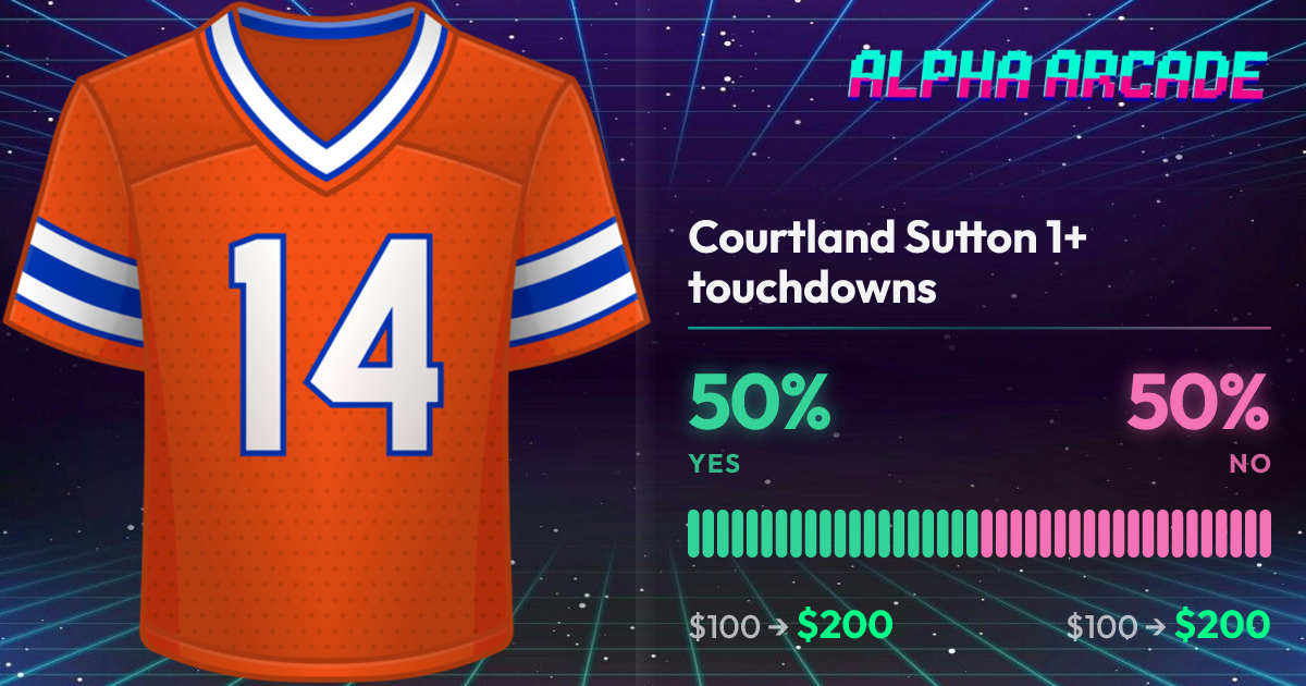 YES 50% / NO 50%