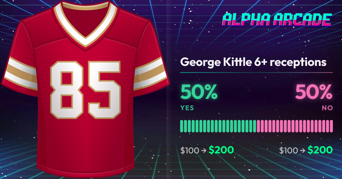 YES 50% / NO 50%