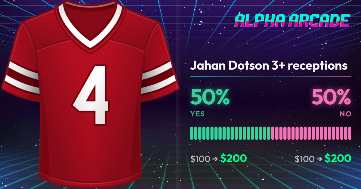 YES 50% / NO 50%