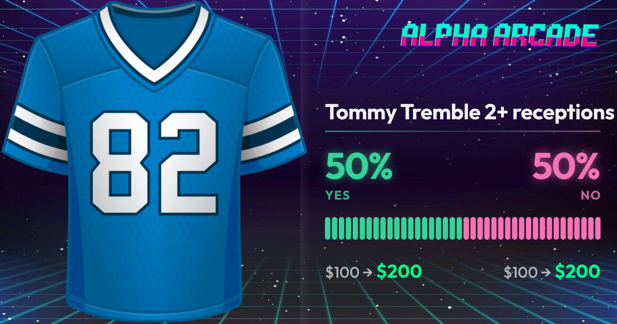 YES 50% / NO 50%