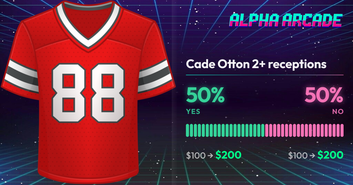 YES 50% / NO 50%
