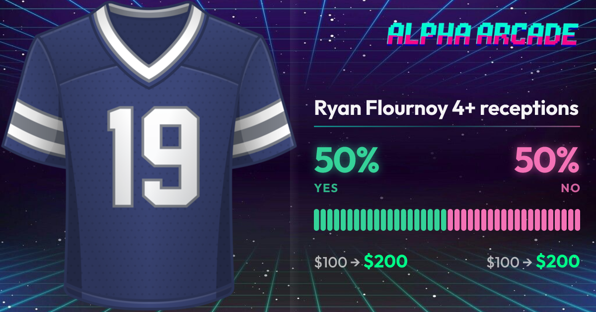YES 50% / NO 50%