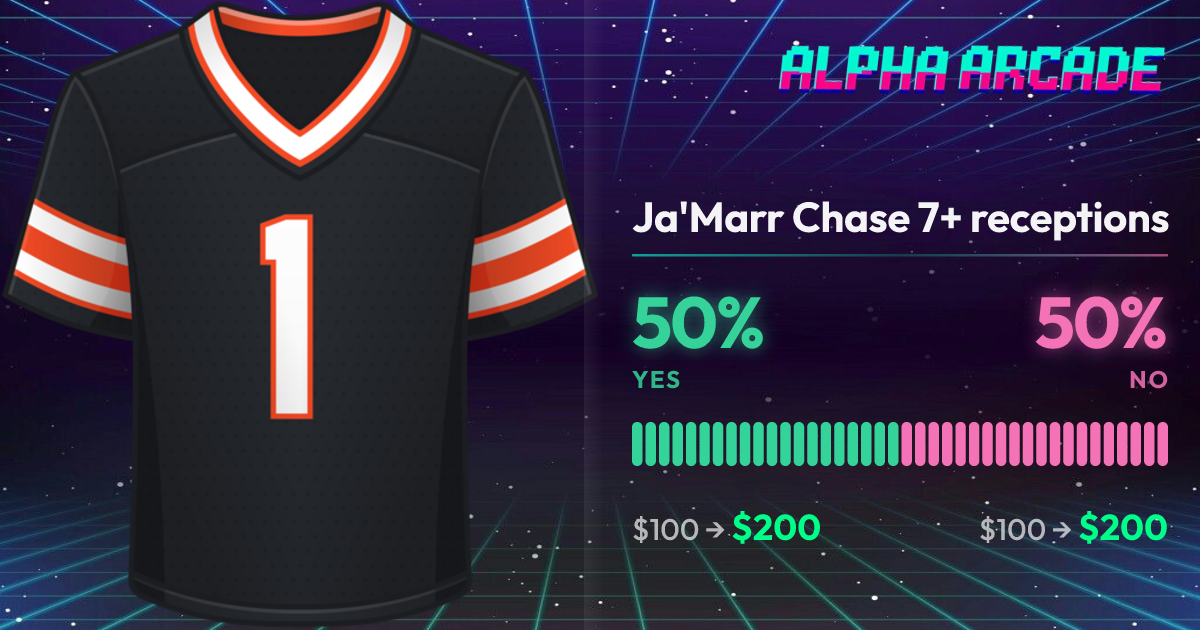 YES 50% / NO 50%