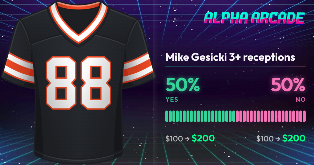 YES 50% / NO 50%
