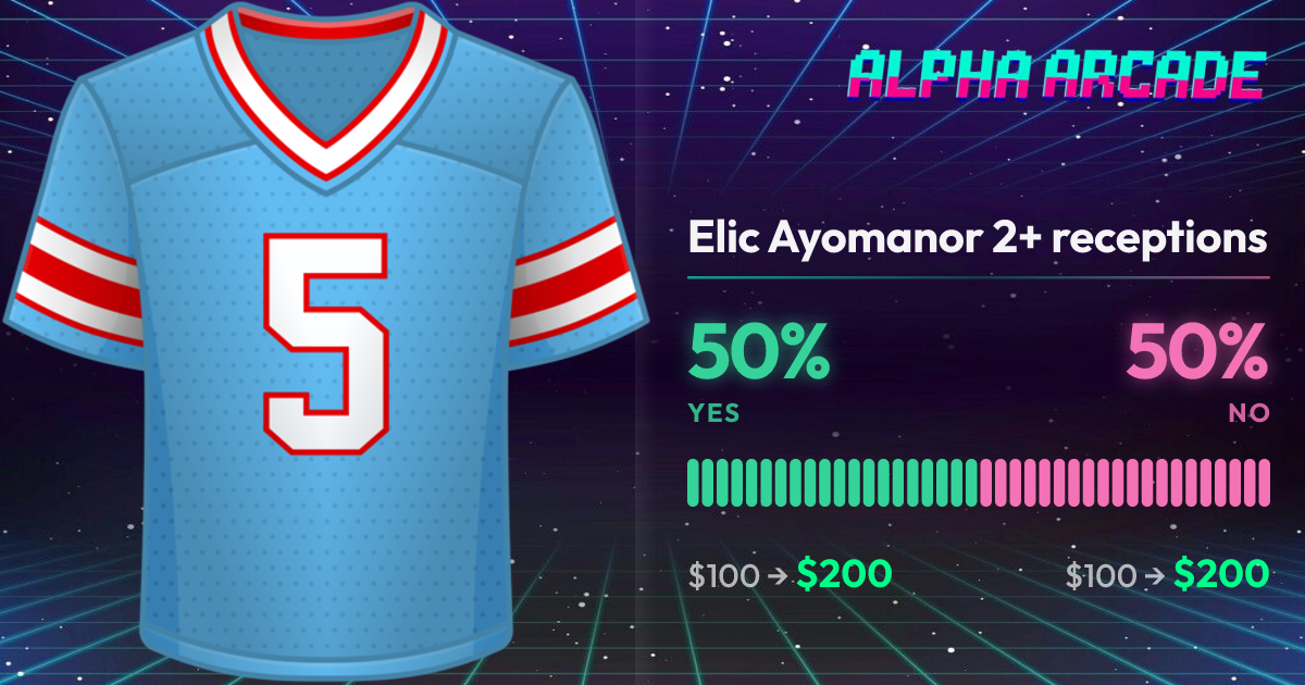 YES 50% / NO 50%