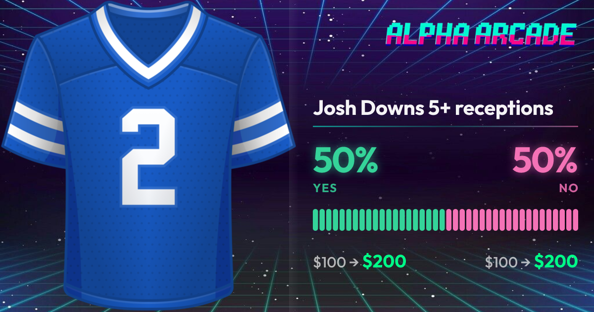 YES 50% / NO 50%