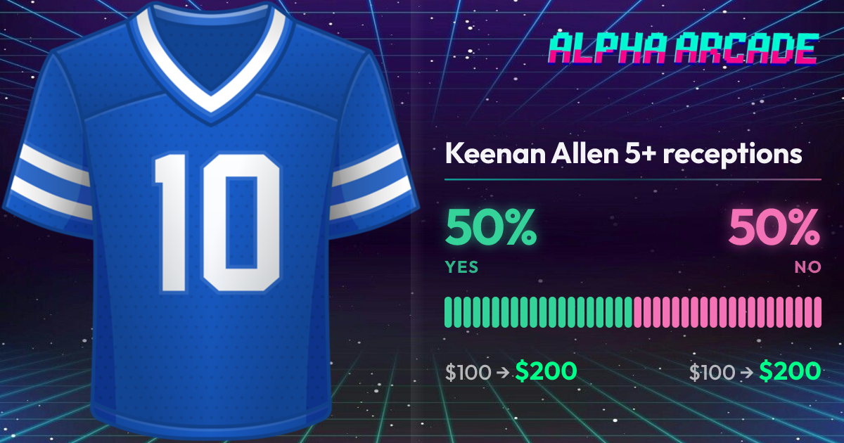YES 50% / NO 50%