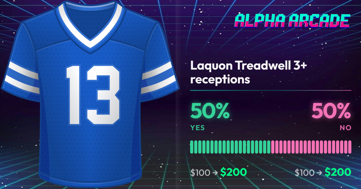 YES 50% / NO 50%