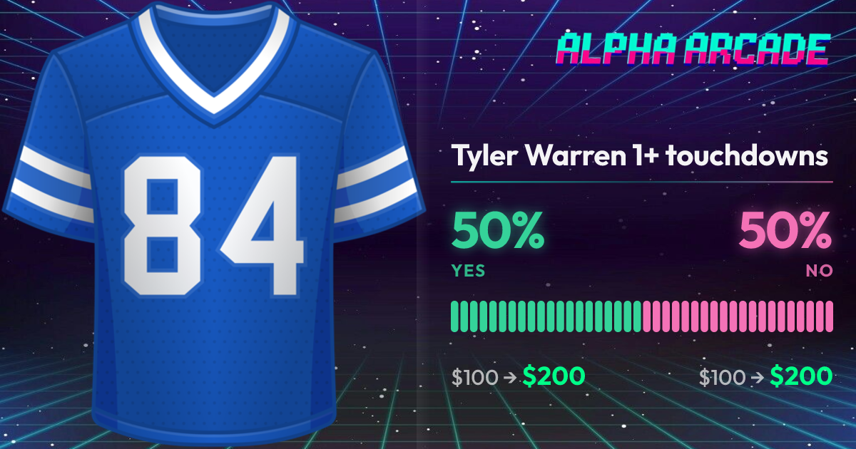 YES 50% / NO 50%