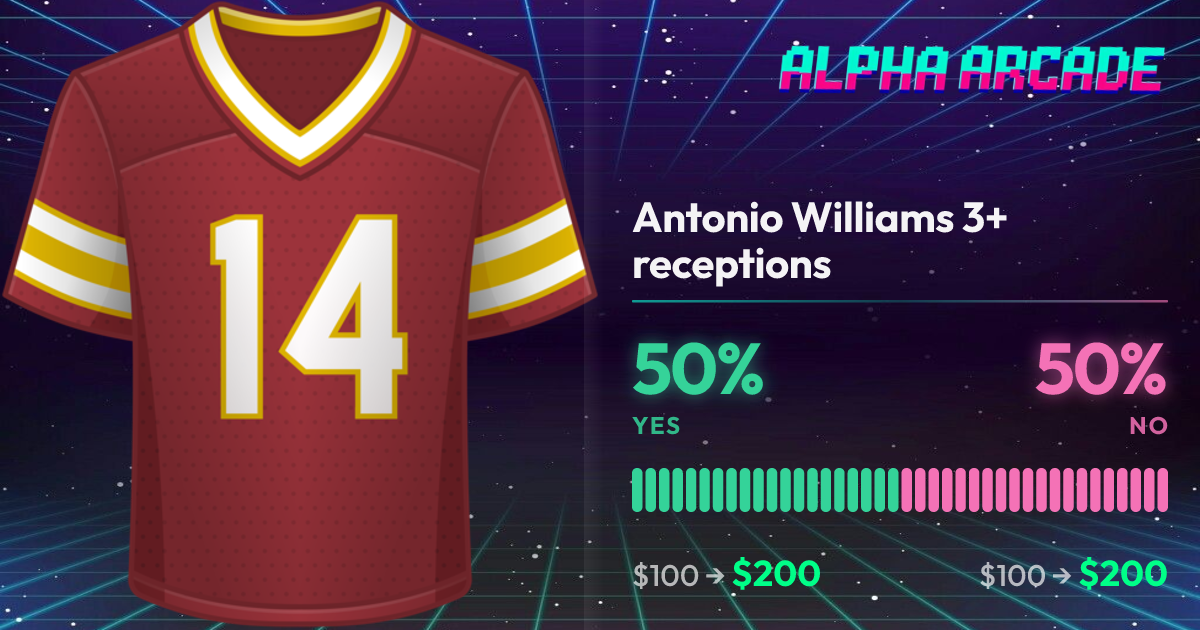 YES 50% / NO 50%
