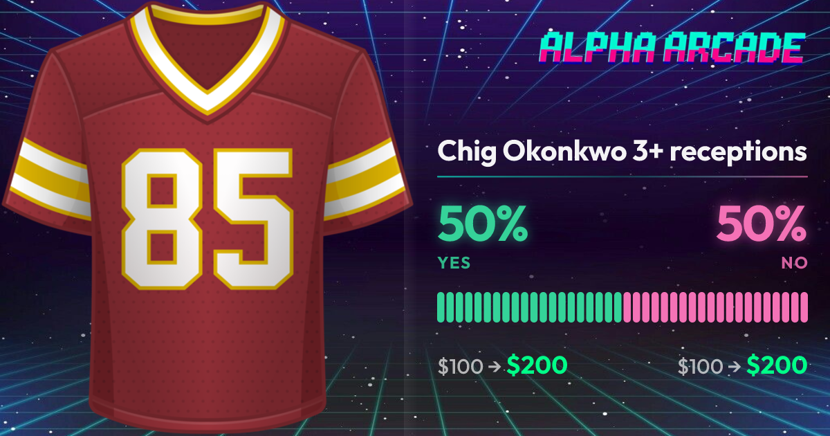 YES 50% / NO 50%