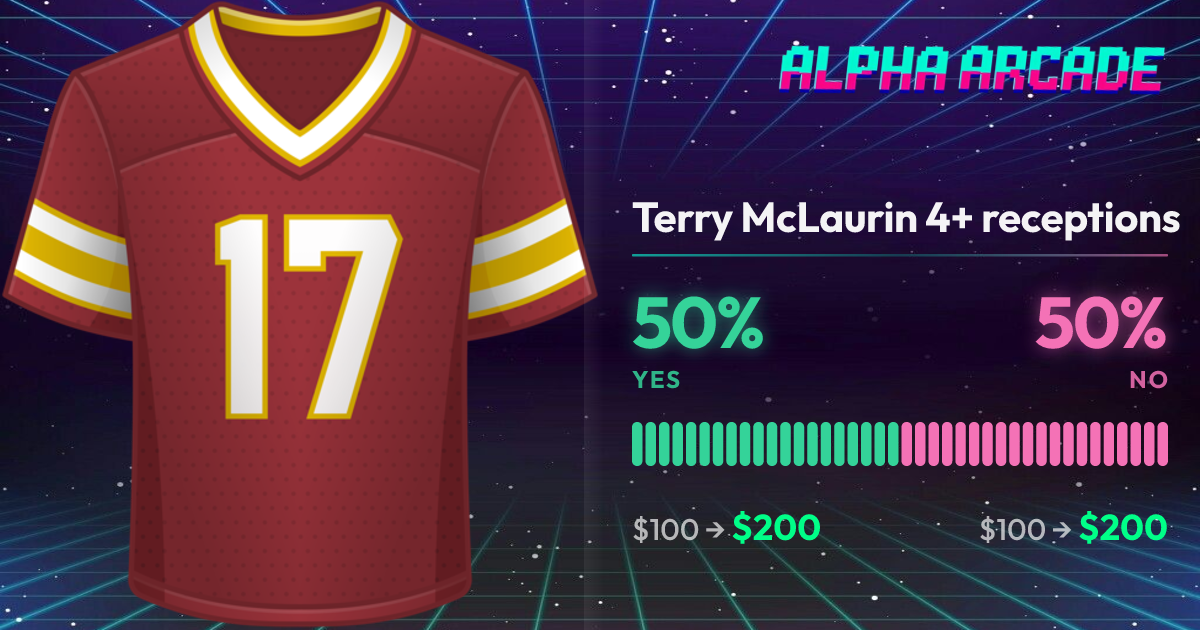 YES 50% / NO 50%