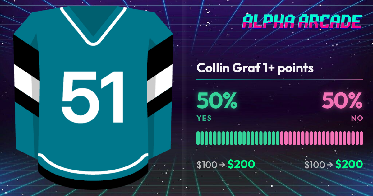 YES 50% / NO 50%