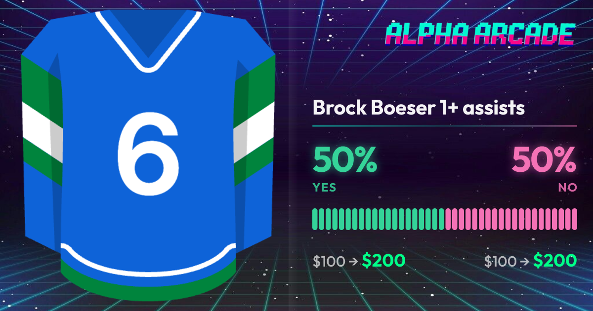 YES 50% / NO 50%