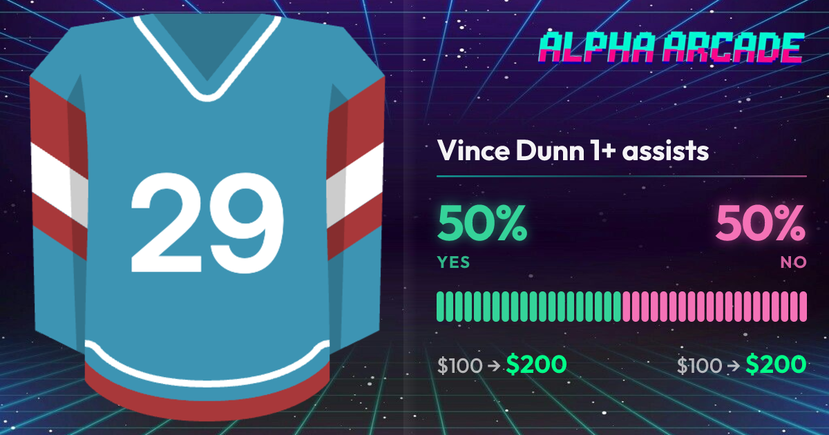 YES 50% / NO 50%
