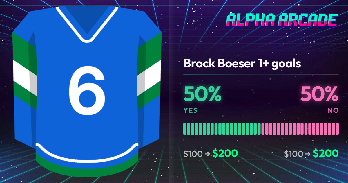 YES 50% / NO 50%