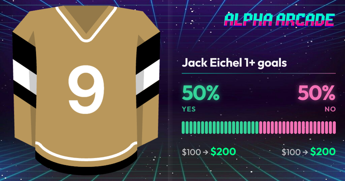 YES 50% / NO 50%