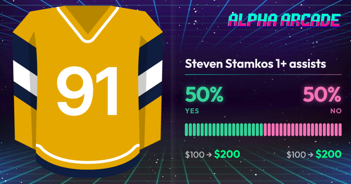 YES 50% / NO 50%