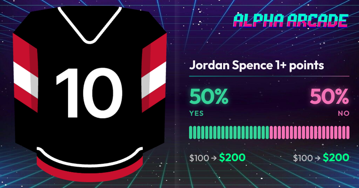 YES 50% / NO 50%