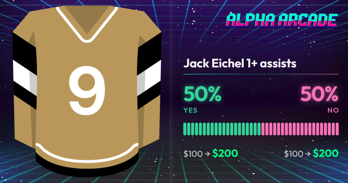 YES 50% / NO 50%