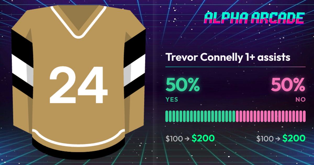 YES 50% / NO 50%