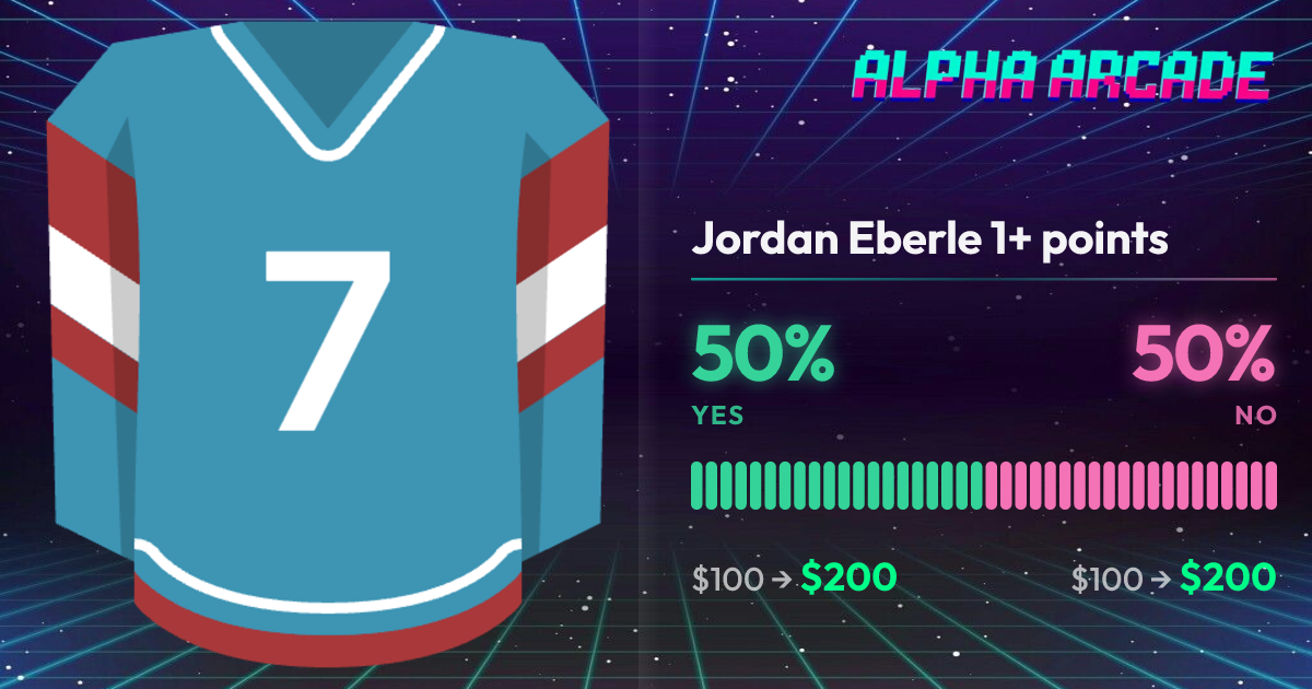 YES 50% / NO 50%