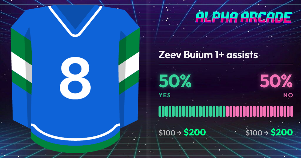 YES 50% / NO 50%