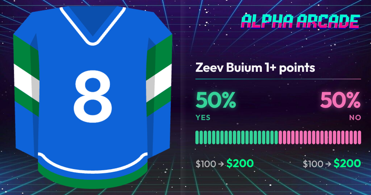 YES 50% / NO 50%