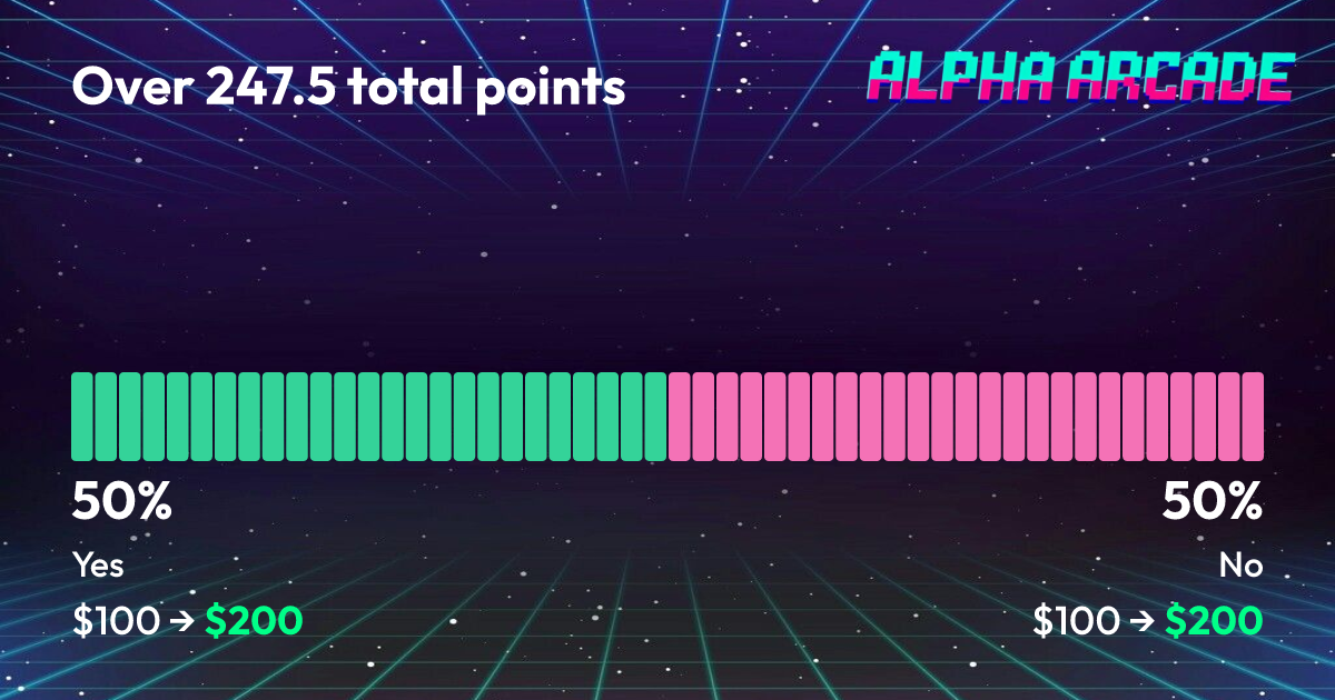 YES 50% / NO 50%