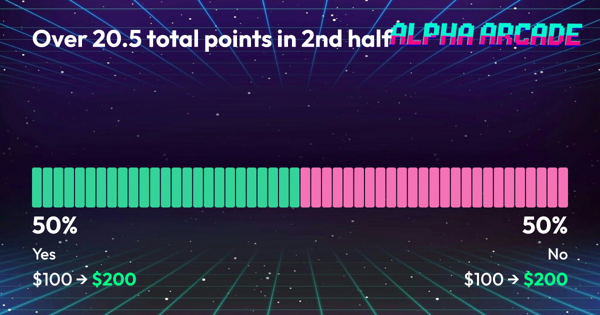 YES 50% / NO 50%