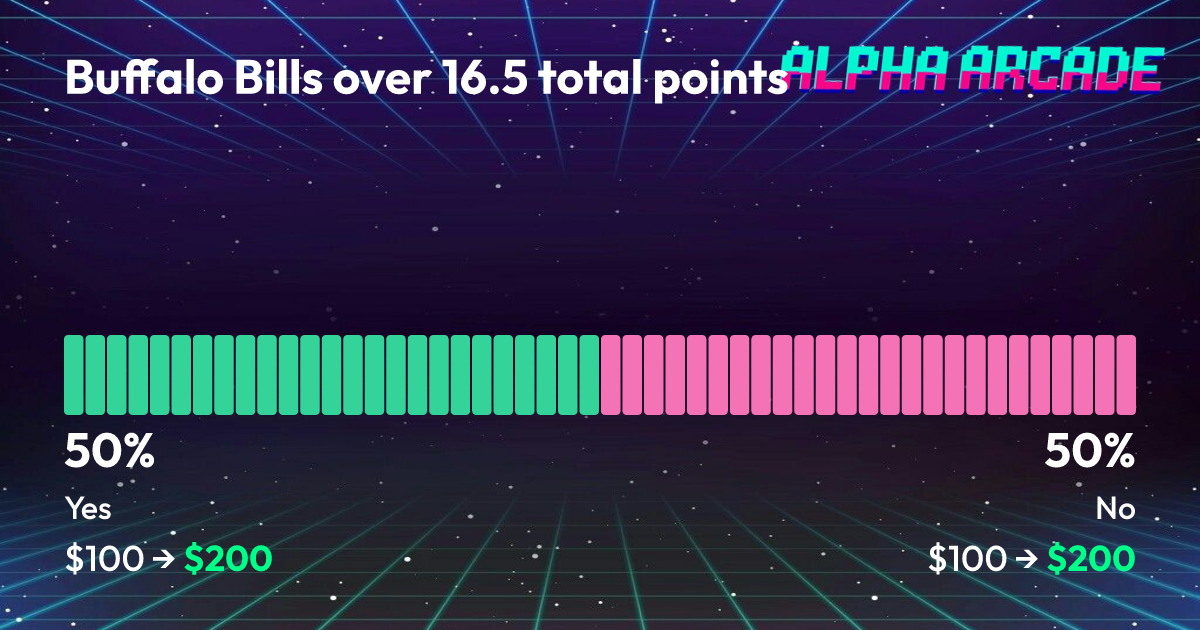 YES 50% / NO 50%